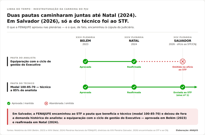 infografico linha do tempo