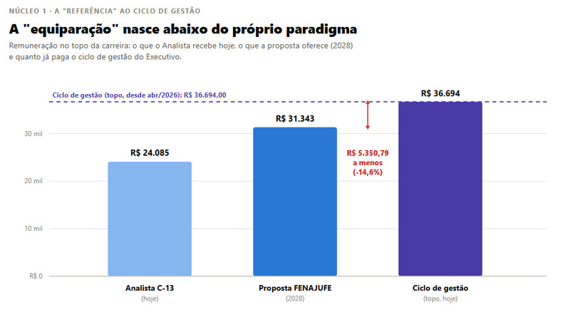 comparacao-ciclo-gestao.jpeg