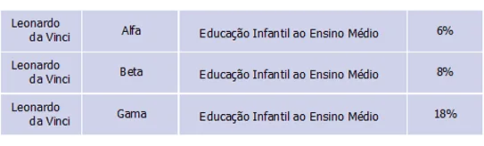 Colegioleonardo