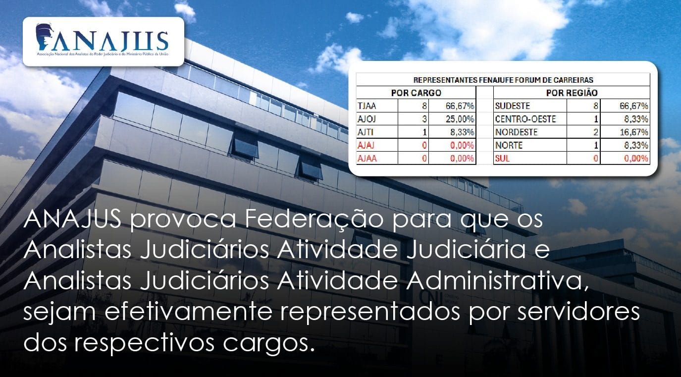 ANAJUS provoca Federação para que os Analistas Judiciários Atividade Judiciária e Analistas Judiciários Atividade Administrativa, sejam efetivamente representados por servidores dos respectivos cargos