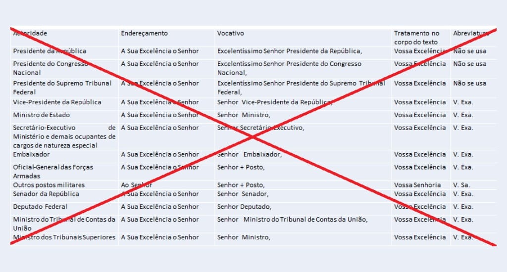 Formas de tratamento deixam de ser obrigatórias no serviço público