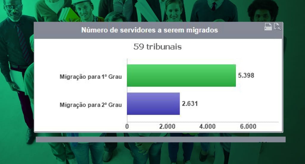 Ferramenta online permite acompanhar o cumprimento da Res. 219/CNJ