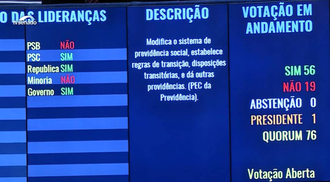 Anote os nomes dos senadores que votaram contra os trabalhadores