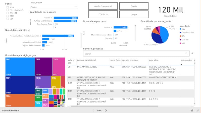 Transparência: Tribunais devem destacar dados estatísticos em portais