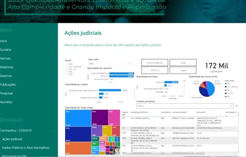 Plataforma facilita acesso a dados sobre impacto da pandemia no Poder Judiciário